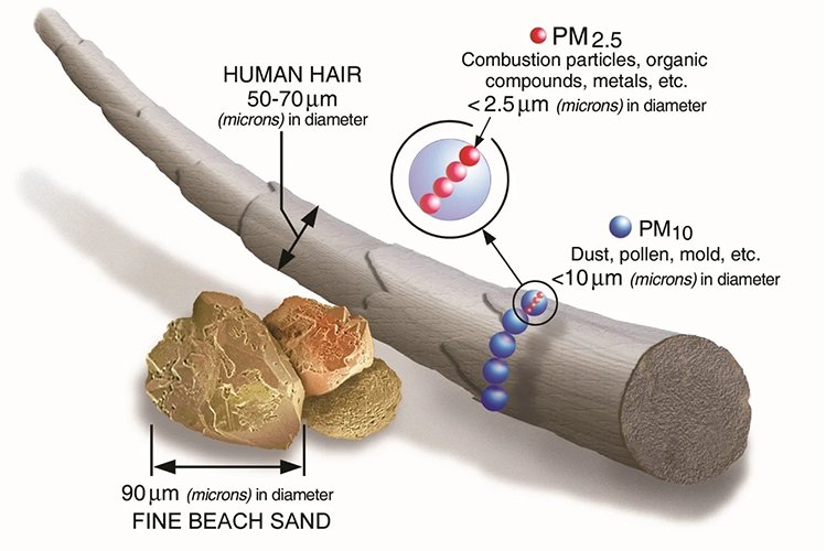 Why Do We Use 0.3 Micron Particles as HEPA Filter Testing Dust Standard